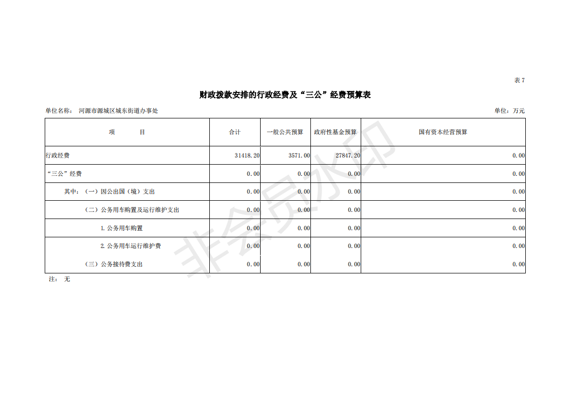 2019年河源江東新區(qū)城東街道辦事處部門預(yù)算 (1)_32.png