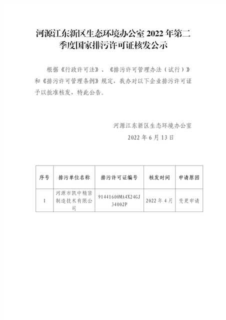 河源江東新區(qū)生態(tài)環(huán)境辦公室2022年第二季度國(guó)家排污許可證核發(fā)審批(1)_01.jpg